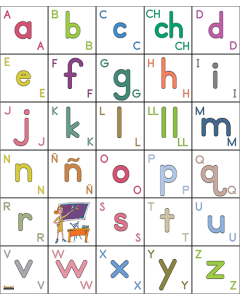 Spanish Alphabet Mat