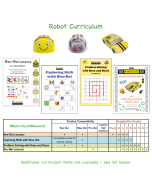 Robot Curriculum